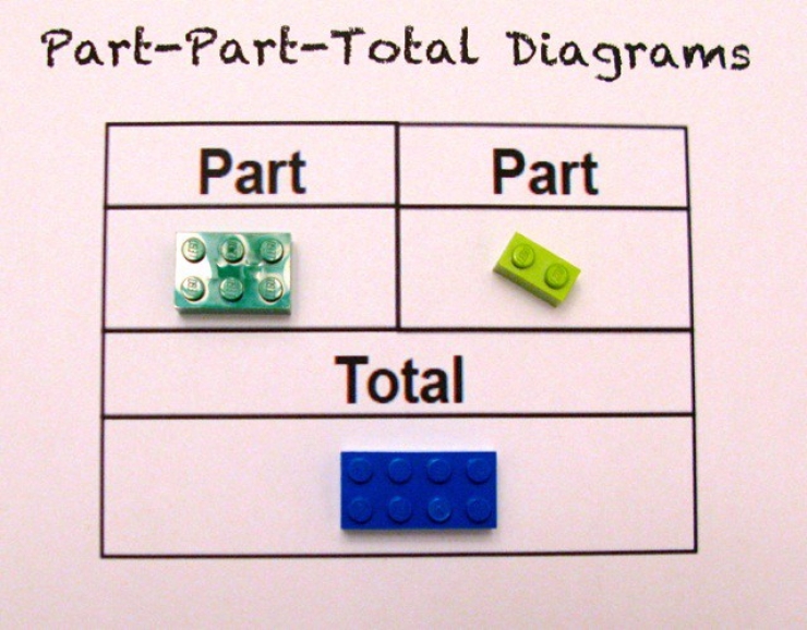 Illustration de l'article : Explaining math to children with Legos, a method that works! Here's how it works:
