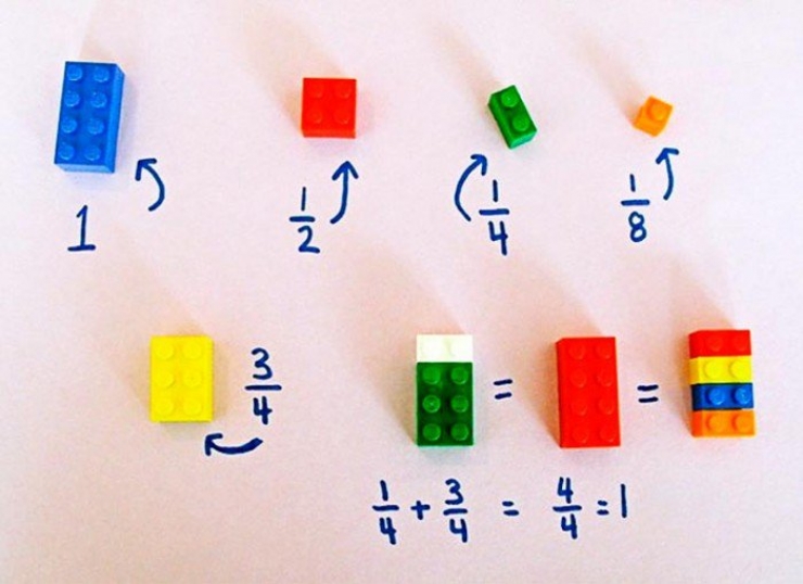 Illustration de l'article : Explaining math to children with Legos, a method that works! Here's how it works: