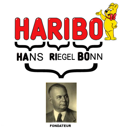 Illustration de l'article : We explain 10 symbols that you see all the time without understanding them