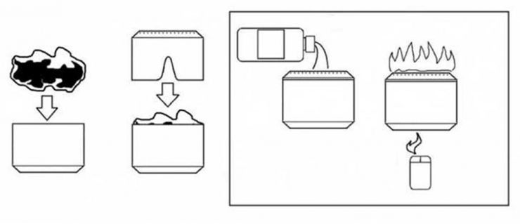 Illustration de l'article : Here's how to make a small stove for your travels, with an empty can.