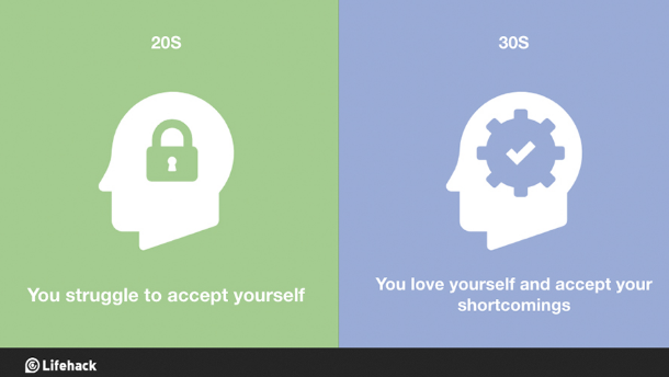Illustration de l'article : The 8 biggest changes between the twenties and thirties! Which ones are the most realistic?