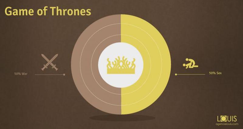 Illustration de l'article : 10 summaries of your favorite TV shows shown in infographics!