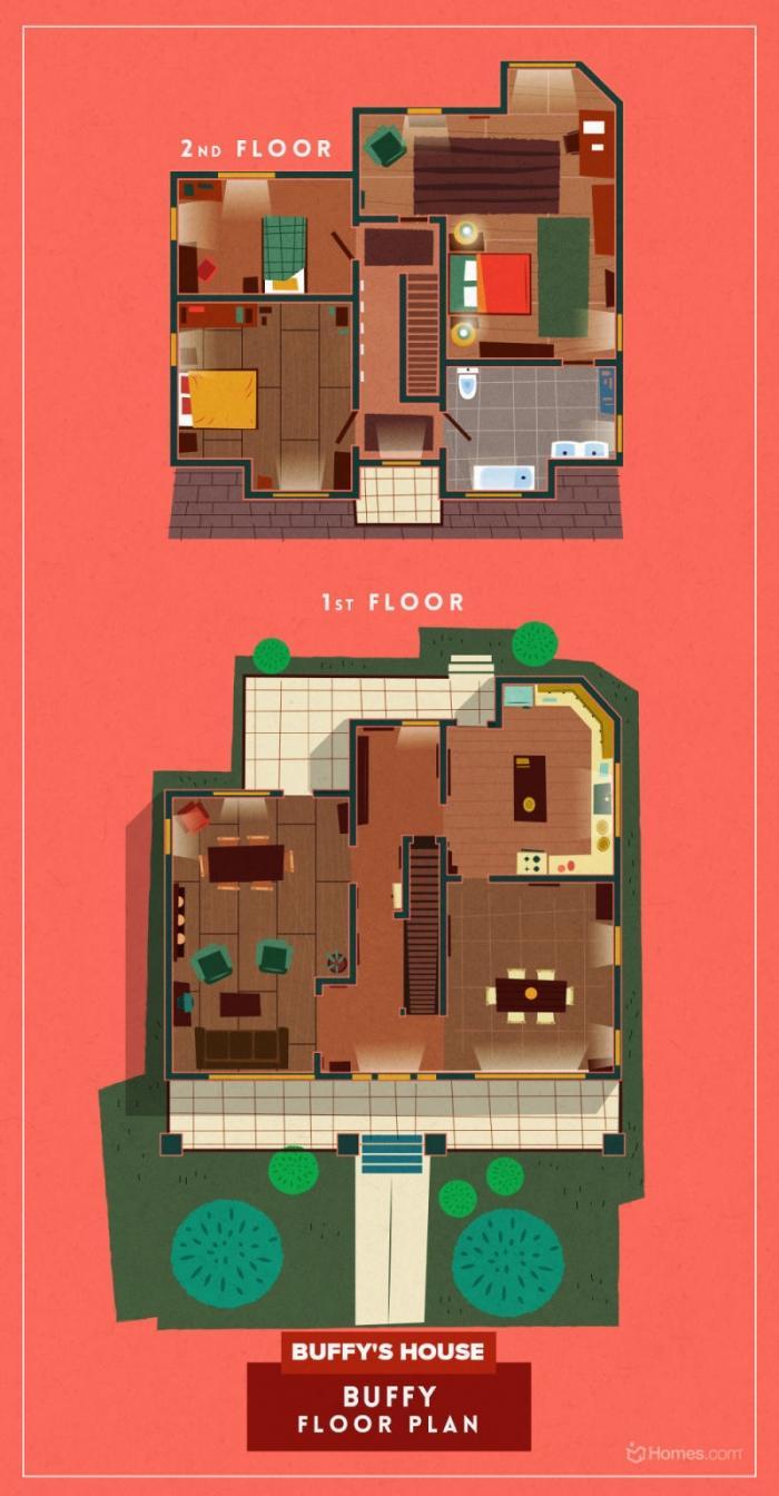 Illustration de l'article : Here are the floor plans from the houses in your favorite TV shows