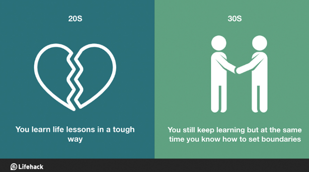 Illustration de l'article : The 8 biggest changes between the twenties and thirties! Which ones are the most realistic?