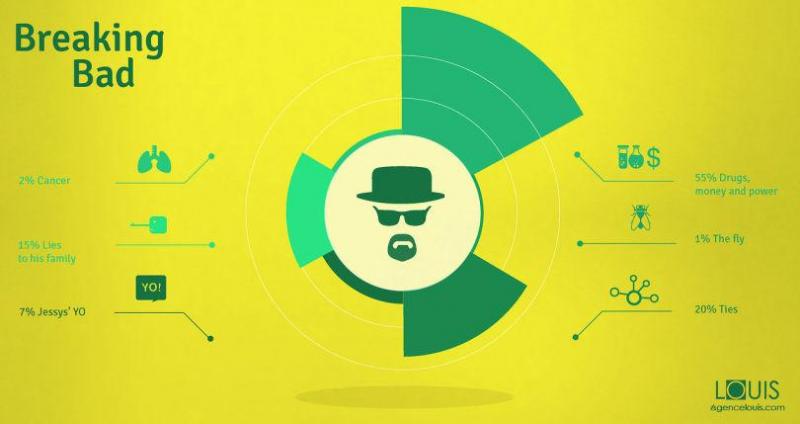 Illustration de l'article : 10 summaries of your favorite TV shows shown in infographics!