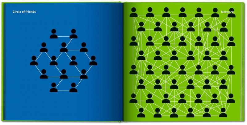 Illustration de l'article : 10 illustrations that show how the world has evolved! Which ones are the most realistic?