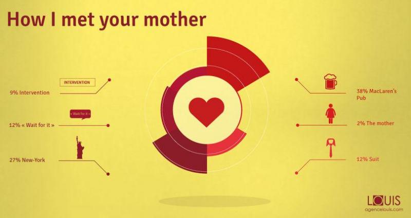 Illustration de l'article : 10 summaries of your favorite TV shows shown in infographics!