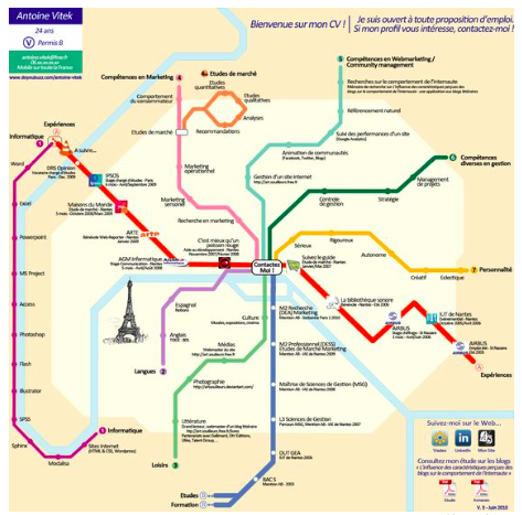 Illustration de l'article : 17 creative ways to apply for a job! Which ones are the best ideas?