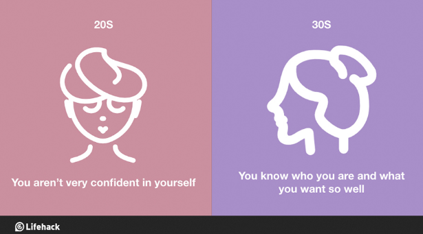 Illustration de l'article : The 8 biggest changes between the twenties and thirties! Which ones are the most realistic?