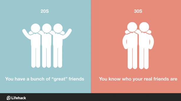 Illustration de l'article : The 8 biggest changes between the twenties and thirties! Which ones are the most realistic?