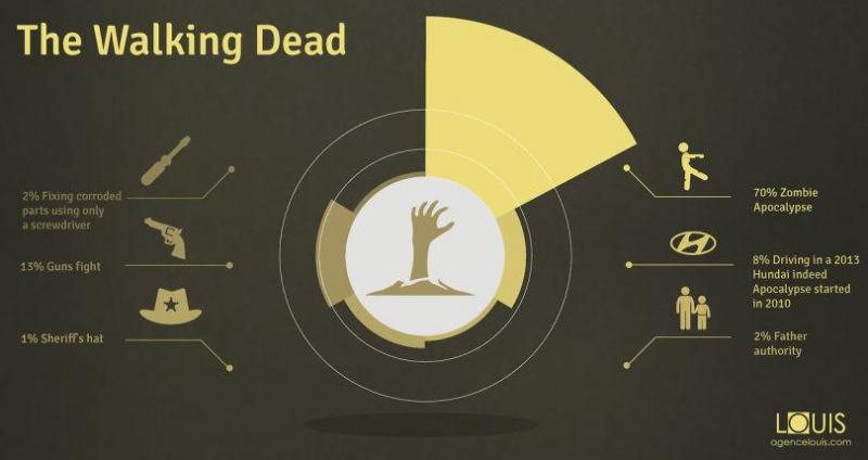Illustration de l'article : 10 summaries of your favorite TV shows shown in infographics!