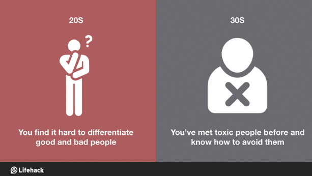Illustration de l'article : The 8 biggest changes between the twenties and thirties! Which ones are the most realistic?