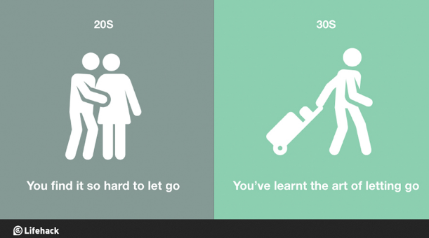 Illustration de l'article : The 8 biggest changes between the twenties and thirties! Which ones are the most realistic?