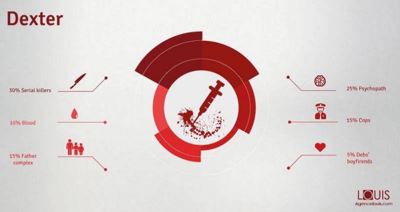 Illustration de l'article : 10 summaries of your favorite TV shows shown in infographics!