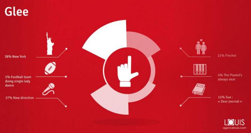 Illustration de l'article : 10 summaries of your favorite TV shows shown in infographics!