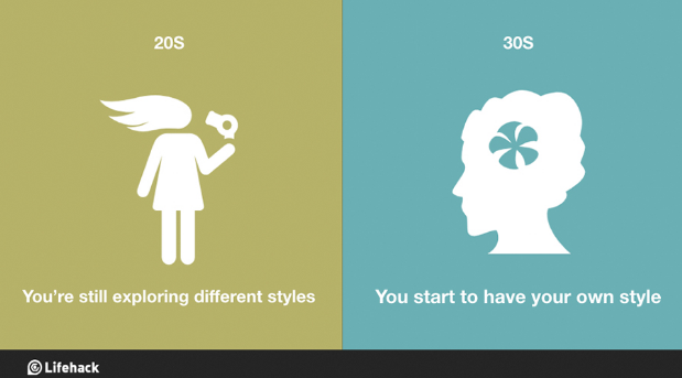 Illustration de l'article : The 8 biggest changes between the twenties and thirties! Which ones are the most realistic?