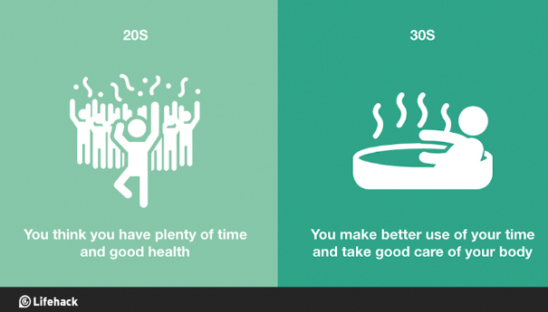 Illustration de l'article : The 8 biggest changes between the twenties and thirties! Which ones are the most realistic?