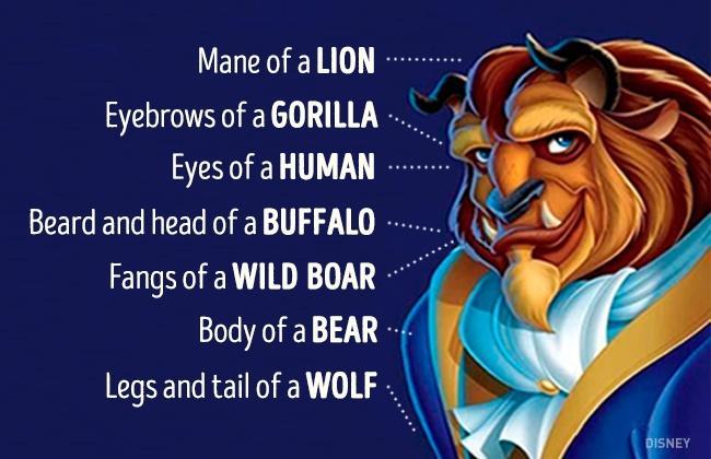 Illustration de l'article : 9 details in Disney cartoons that many people never noticed! Vote for the most fascinating!
