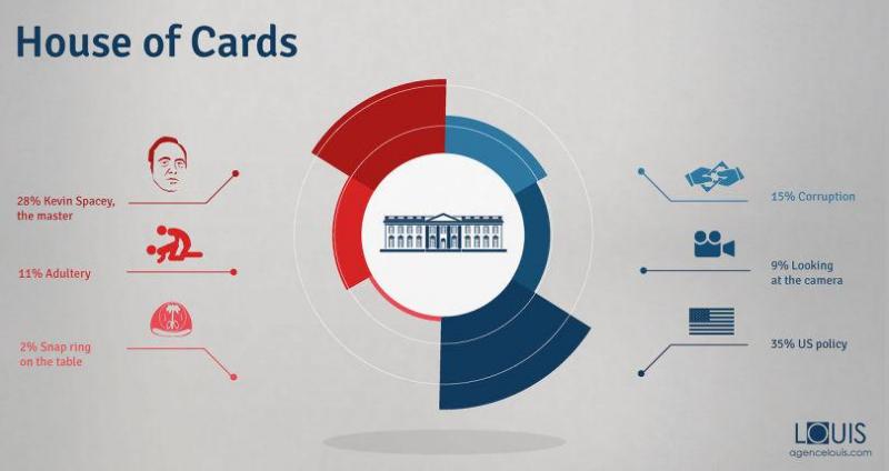 Illustration de l'article : 10 summaries of your favorite TV shows shown in infographics!