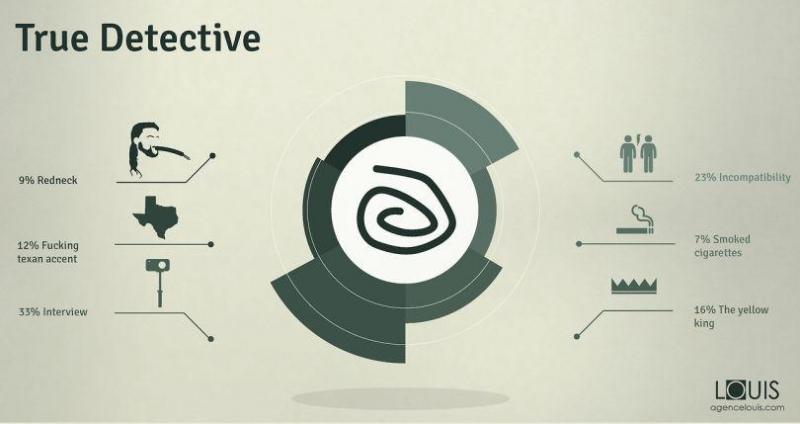 Illustration de l'article : 10 summaries of your favorite TV shows shown in infographics!